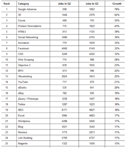 статистика