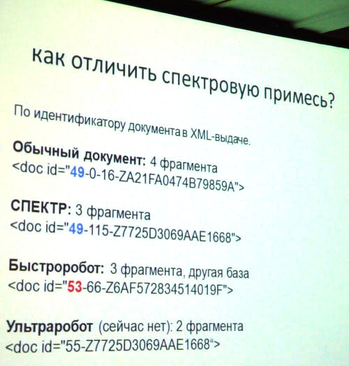 Спектр Яндекса