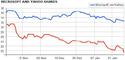 ������� ��������� ����� Microsoft � Yahoo!