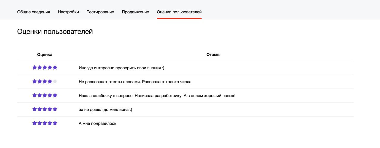 Яндекс покажет разработчикам, что пользователи думают об их навыках