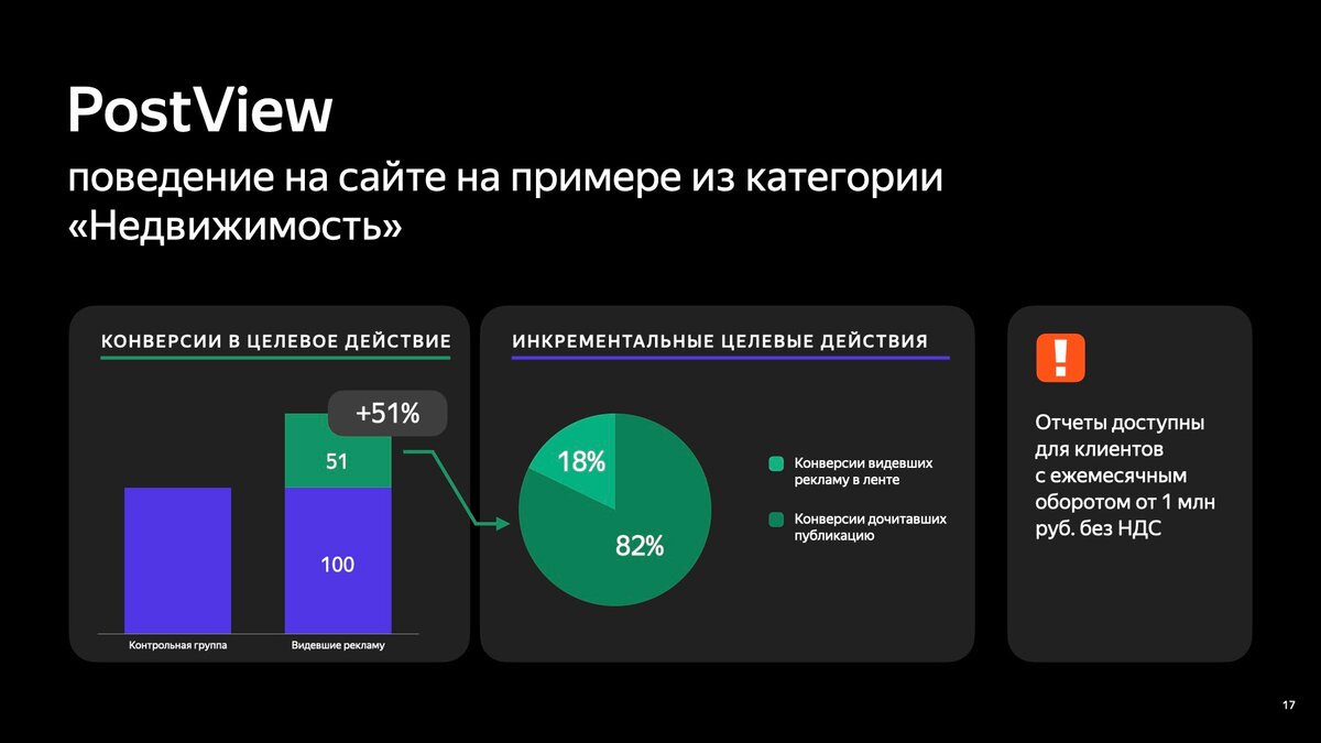 Яндекс.Дзен представил новые возможности для рекламодателей