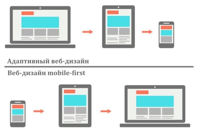 responsive-web-design-vs-mobile-first-design.jpg
