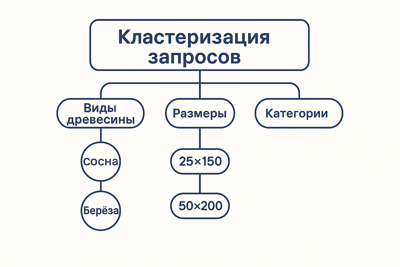 Продвижение сайтов Продвижение сайтов