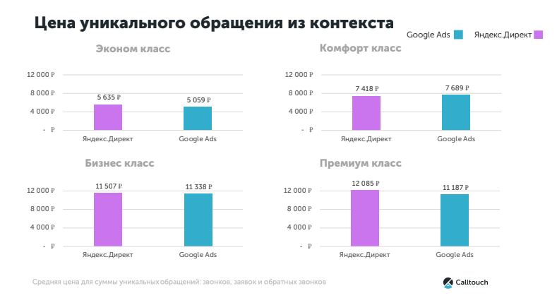Как россияне ищут квартиры: анализ трафика на сайтах застройщиков