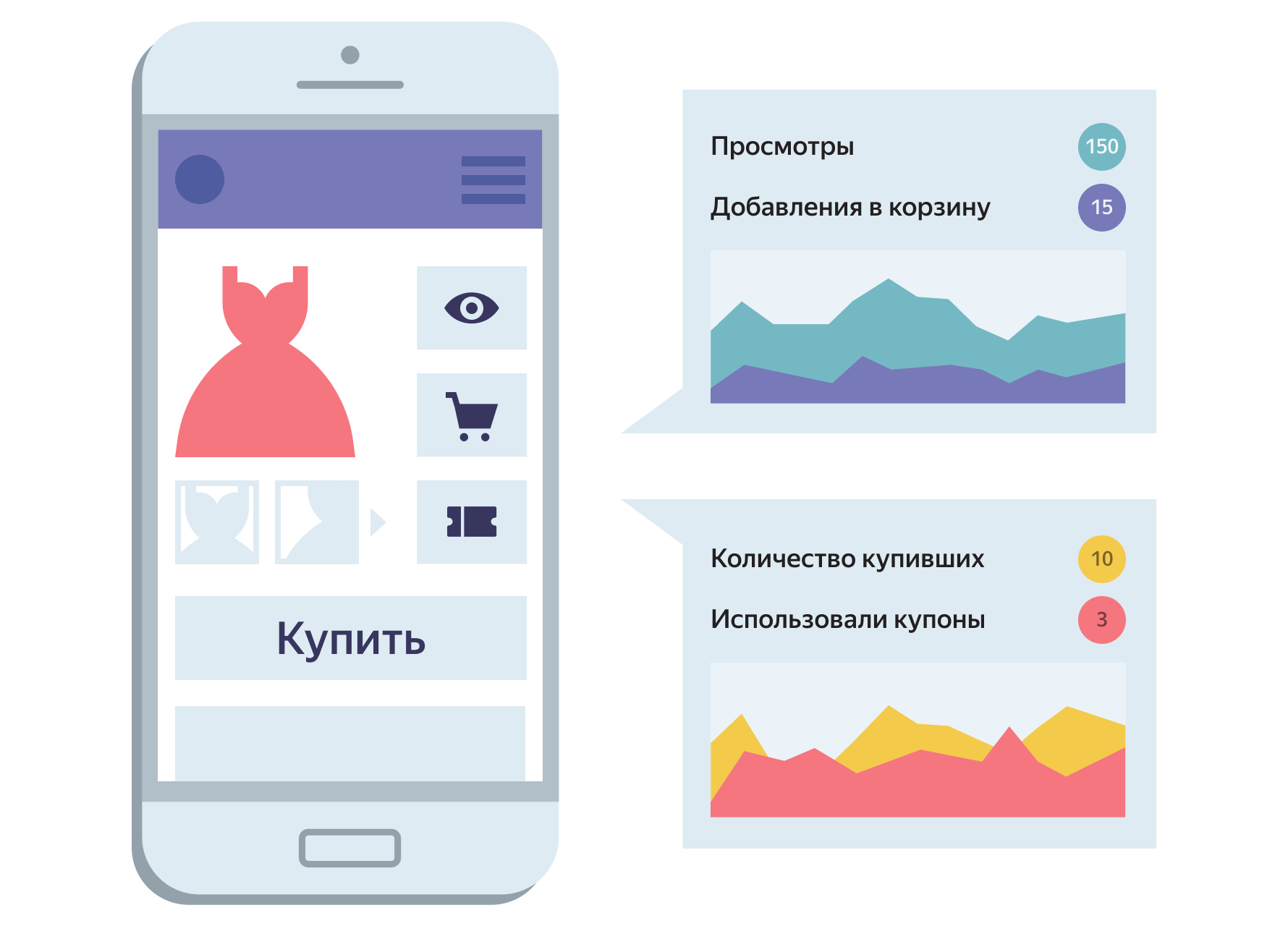 В AppMetrica появился новый отчет «Анализ покупок» в приложениях