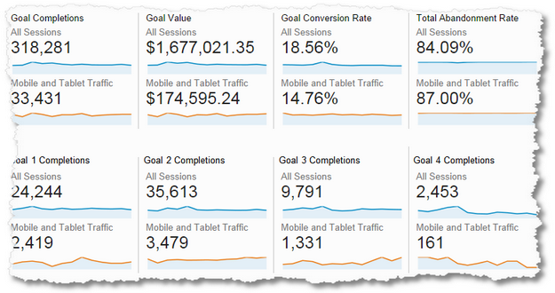 10-google_analytics_mobile_conversions.png