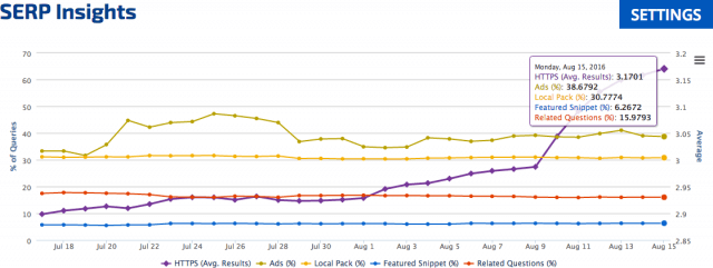 t-rankranger-https-google-increase-1471264222.png