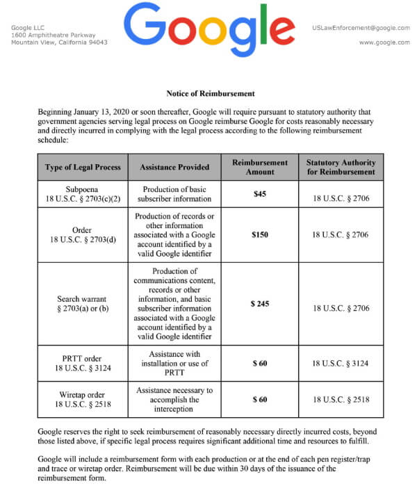 Google решил брать плату за сбор данных по запросам госорганов