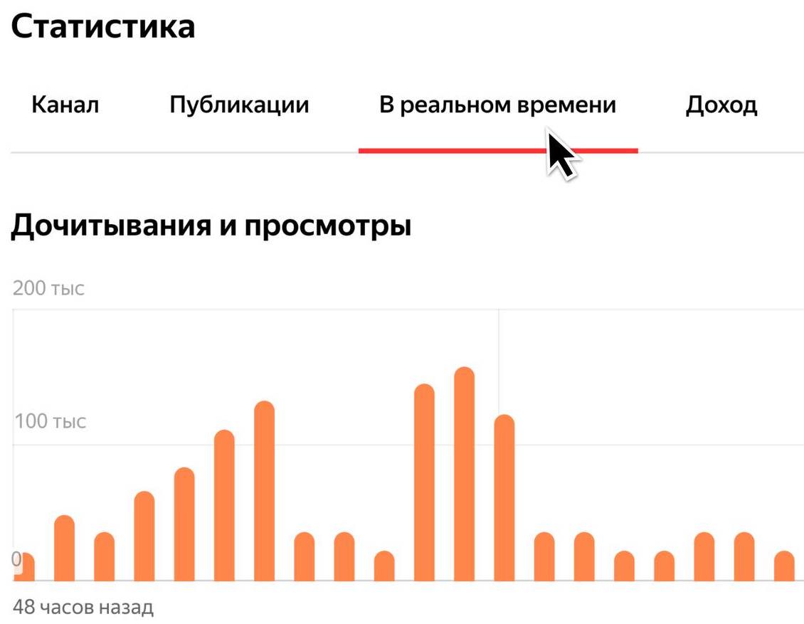 На странице статистики Яндекс.Дзена появились данные в реальном времени