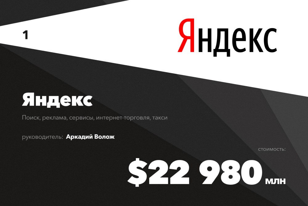 Яндекс стал самой дорогой компанией Рунета по версии Forbes