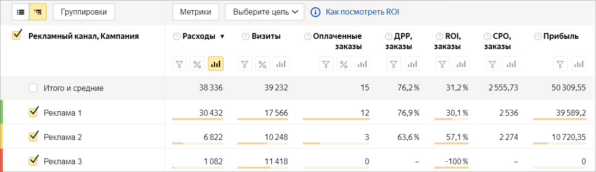 В Яндекс.Метрике появилась сквозная аналитика
