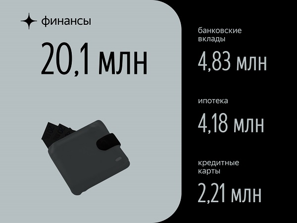 Яндекс выяснил интересы пользователей в Дзене. Инфографика