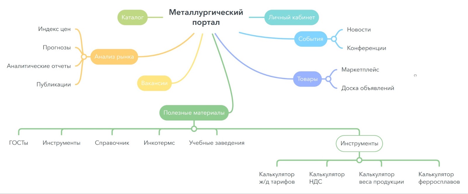 Из чего состоит металлплейс Из чего состоит металлплейс