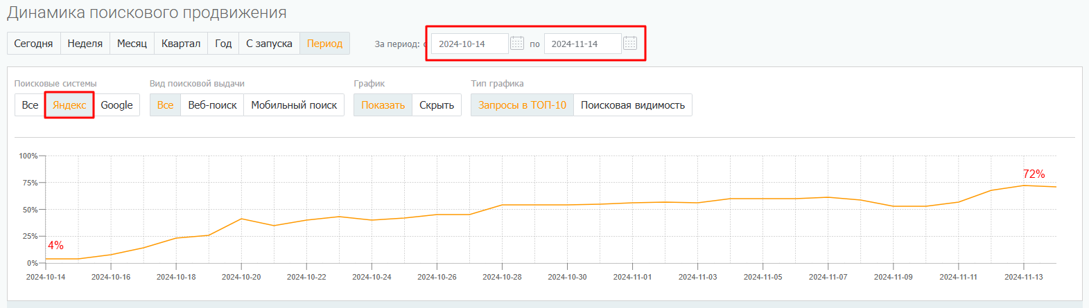 Динамика позиций в поиске Яндекса Динамика позиций в поиске Яндекса