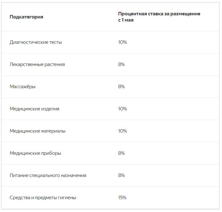 Яндекс Маркет обновил тарифы за размещение товаров для здоровья