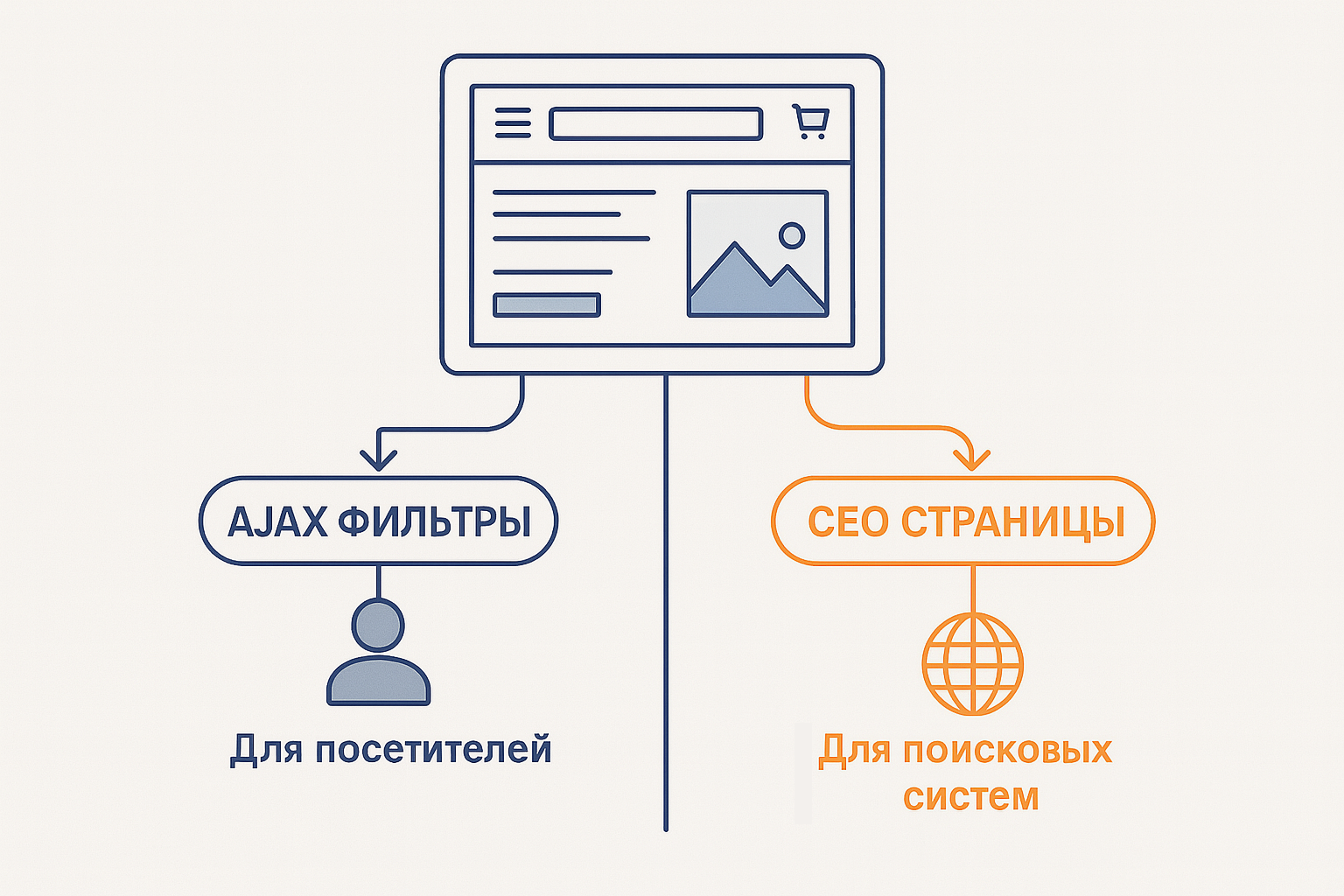 система двойных фильтров система двойных фильтров