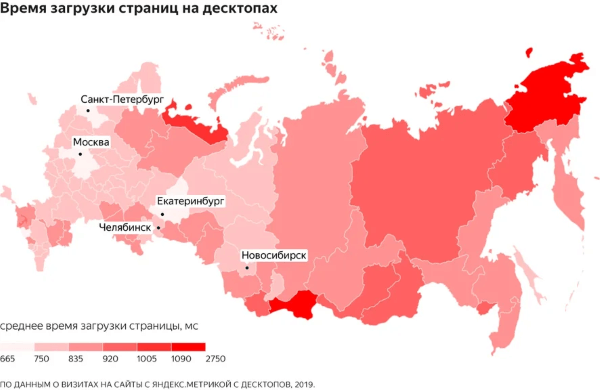 Как изменились предпочтения аудитории Рунета за 10 лет. Исследование Яндекс.Метрики