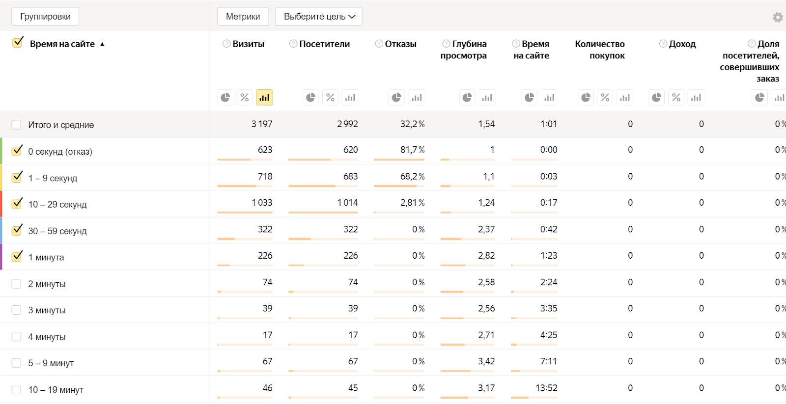 Один из отчетов Яндекс Метрики Один из отчетов Яндекс Метрики