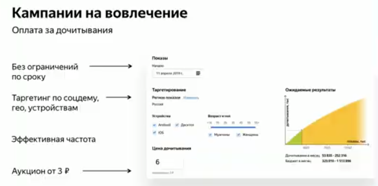 Яндекс.Дзен запустил рекламный кабинет
