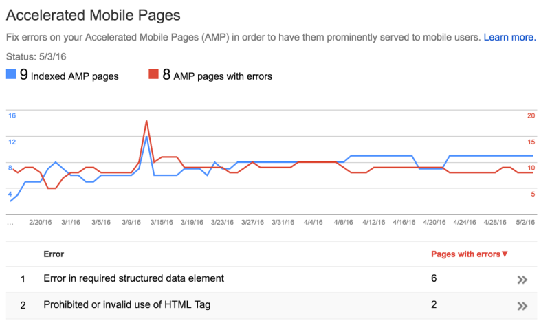 Google обновил отчет для AMP в Search Console