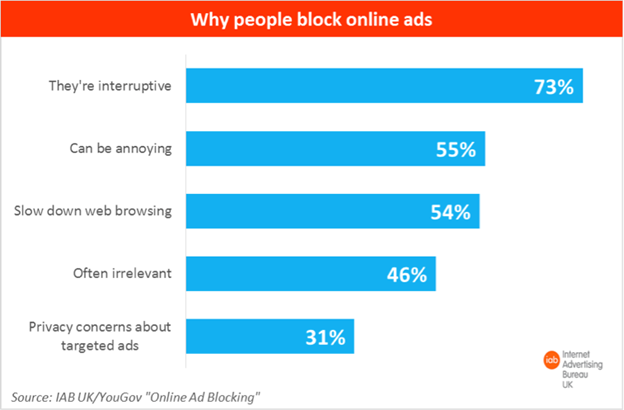 Бен Уильямс, AdBlock Plus: абсолютная блокировка рекламы плохо отразится на экосистеме интернета