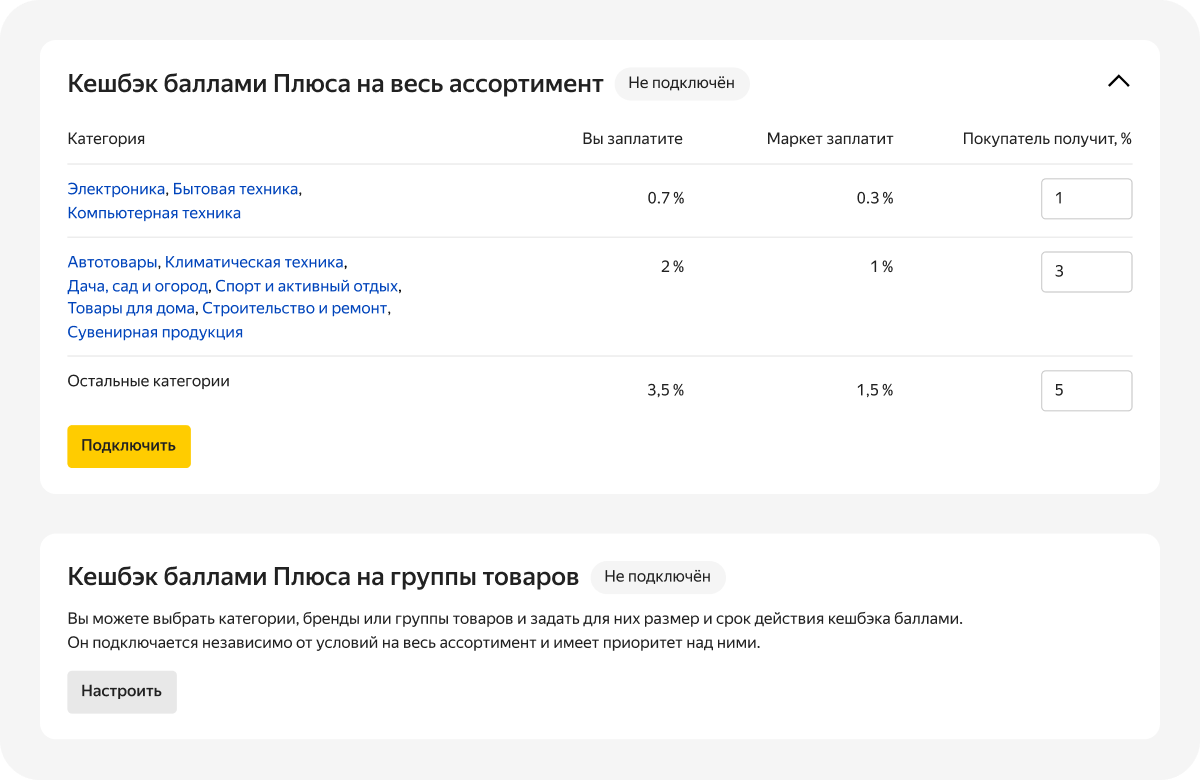 Яндекс.Маркет позволил назначать повышенный кешбэк баллами Плюса на товары по выбору