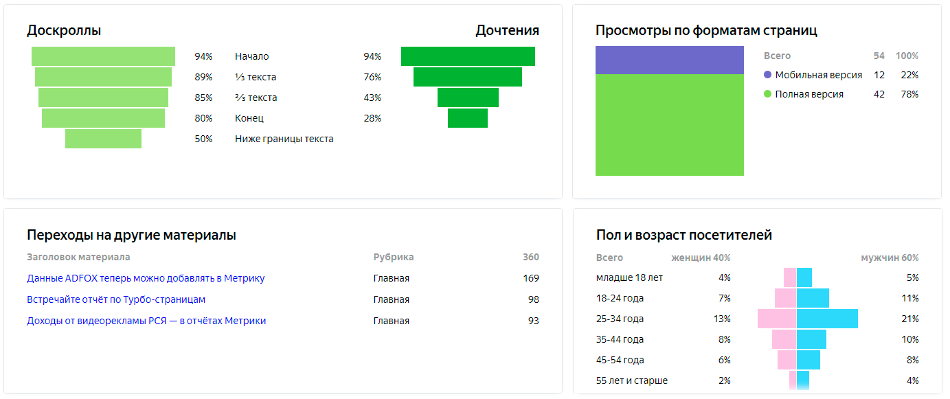 Яндекс.Метрика выкатила отчеты по контенту для онлайн-изданий и блогов