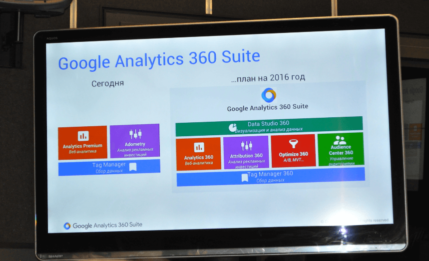 Google Analytics 360 Suite - было и стало.png
