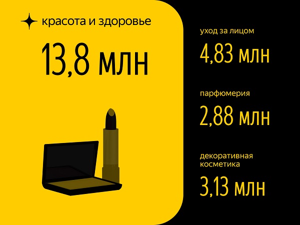 Яндекс выяснил интересы пользователей в Дзене. Инфографика