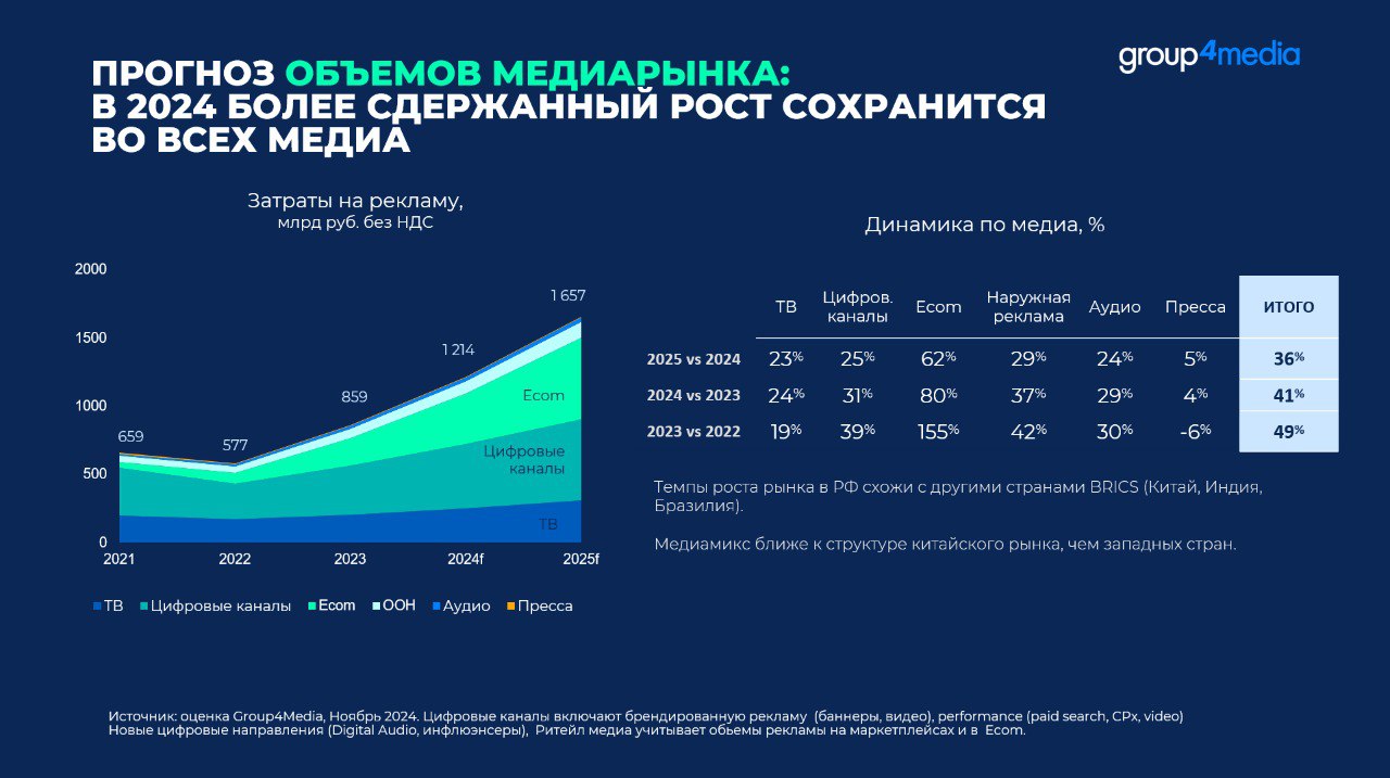медиарынок 2025 медиарынок 2025