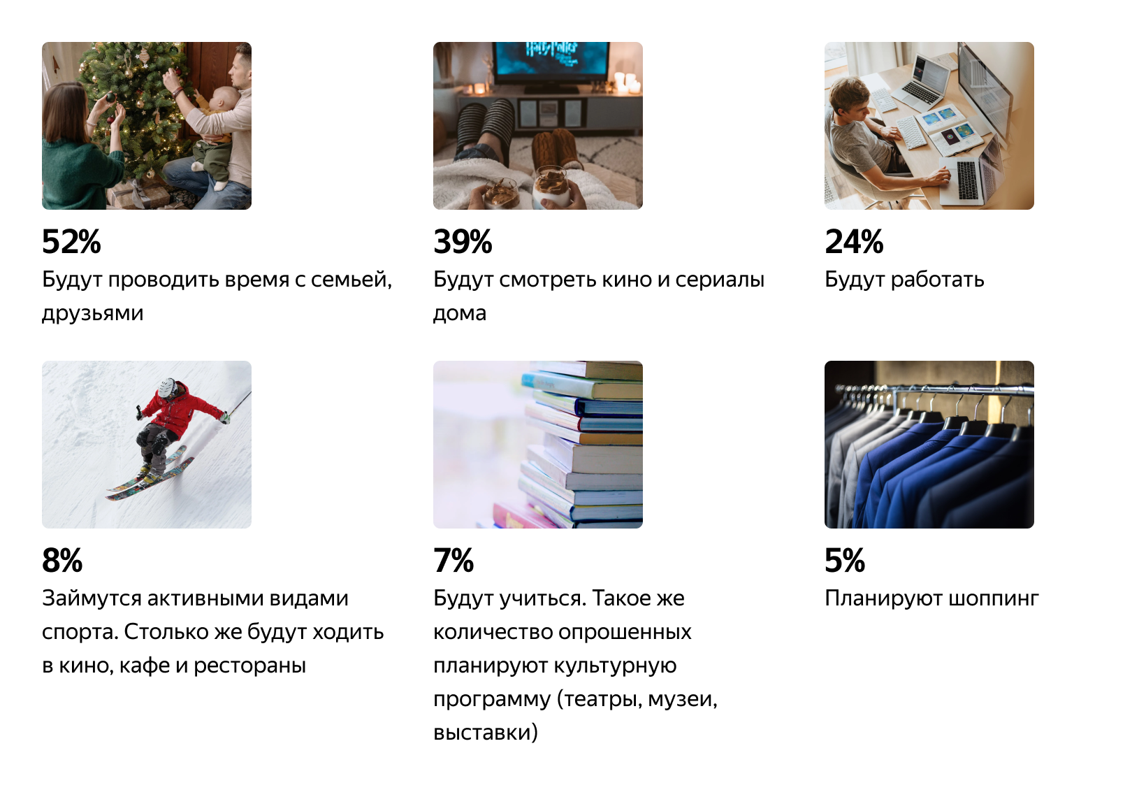 Яндекс выяснил, что россияне хотят получить в подарок на Новый год