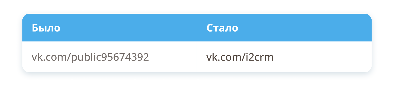 Адрес сообщества Вконтакте
