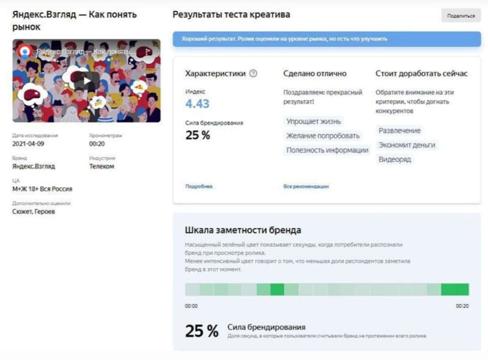 Пользователи Яндекс.Взгляда смогут проанализировать креативы до запуска рекламы