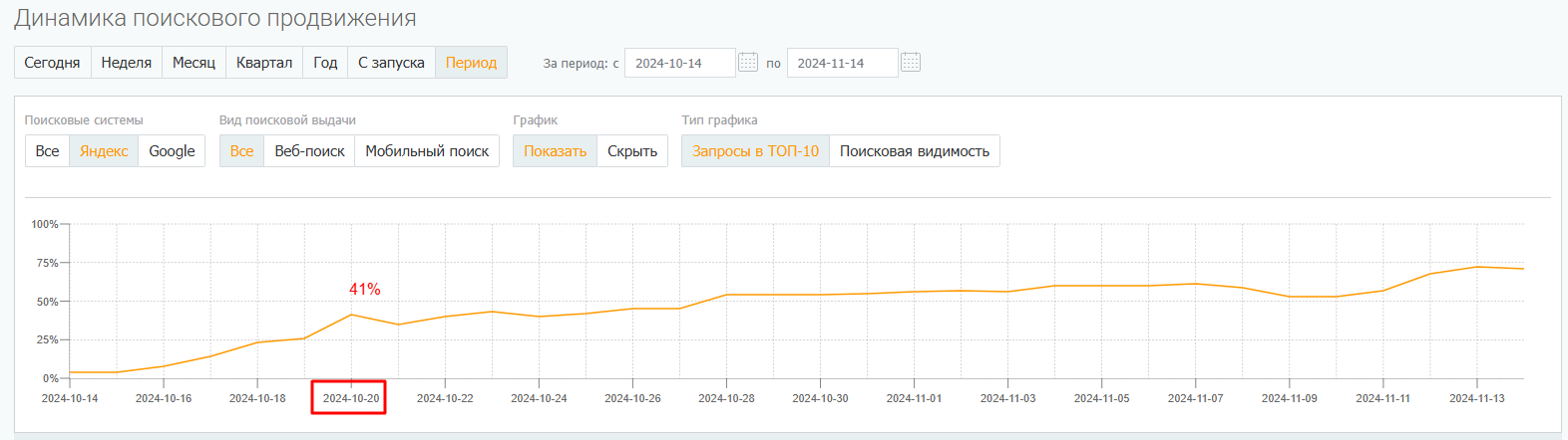 Рост позиций в поиске Яндекса Рост позиций в поиске Яндекса