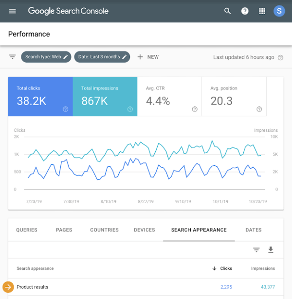 Google Search Console покажет статистику по товарам с расширенными данными