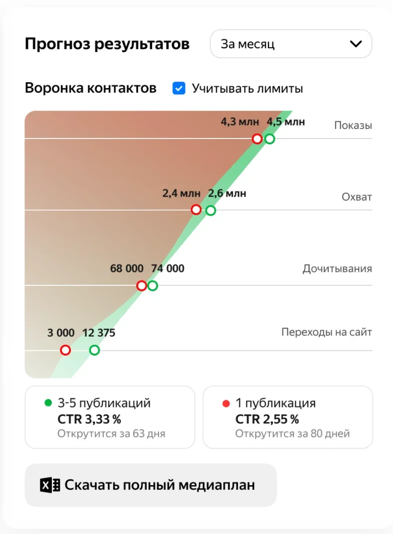 Яндекс.Дзен обновил прогнозатор
