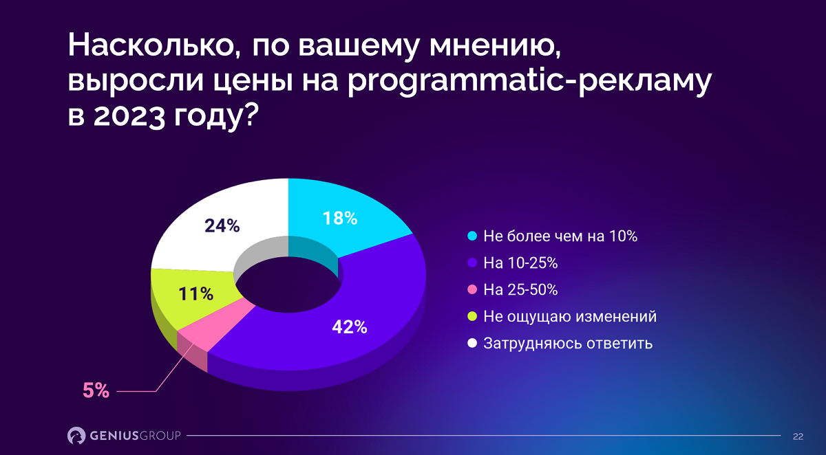 Цены на программатик 2023 Цены на программатик 2023