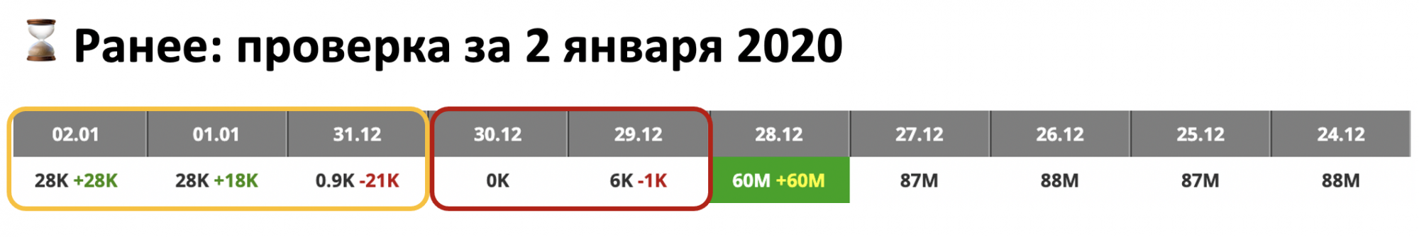 Яндекс изменил логику апдейтов впервые за 8 лет