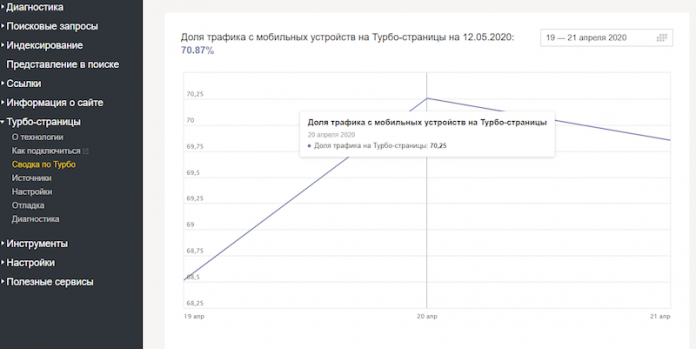 Яндекс.Вебмастер стал показывать расширенную статистику по Турбо-страницам