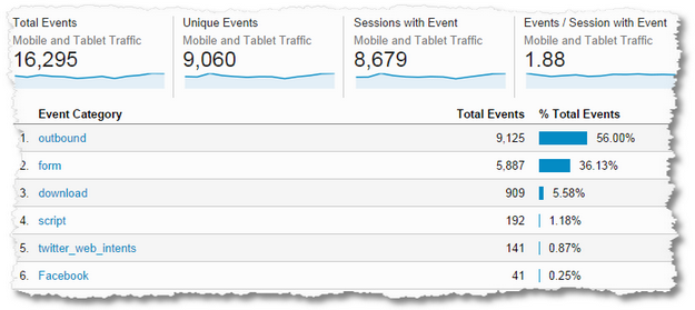 9-google_analytics_mobile_events_experiences.png