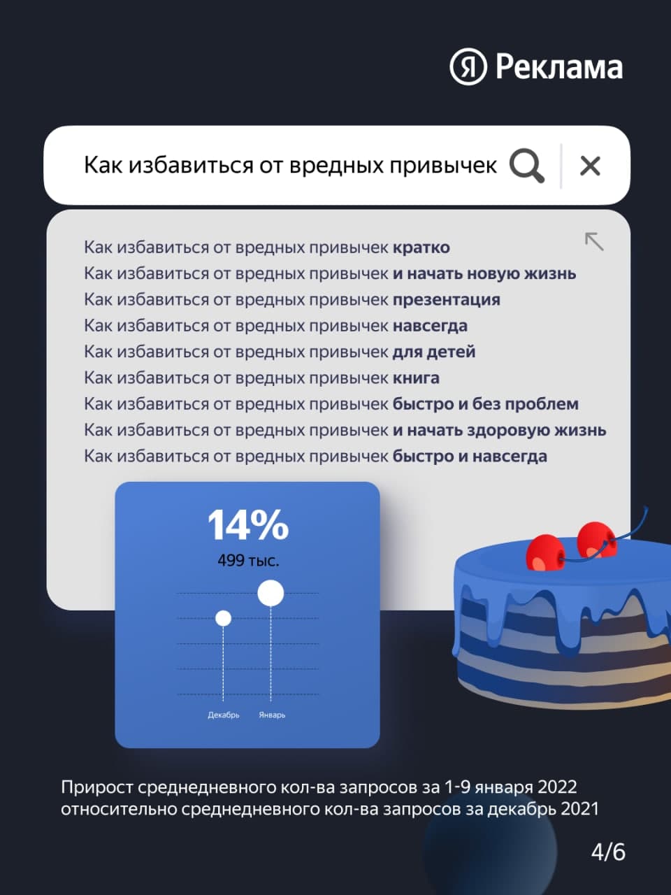 Исследование Яндекса: что интересовало россиян в начале 2022 года
