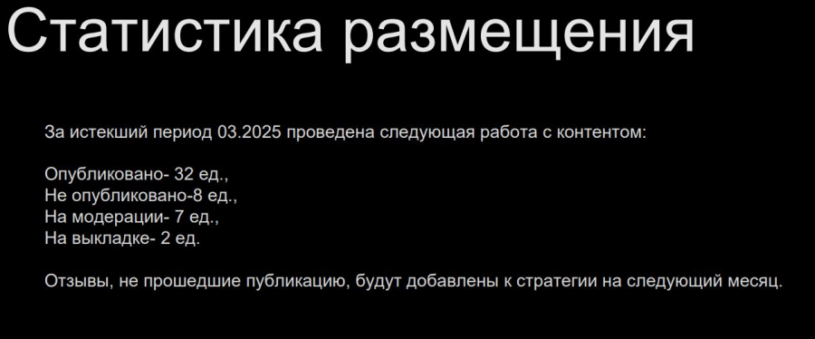 статистика размещений статистика размещений