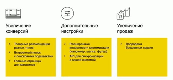 Яндекс рассказал, какие функции появятся в Турбо-страницах