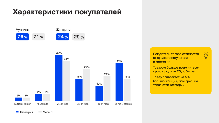 Яндекс запустит сервис для аналитики рынка ecommerce