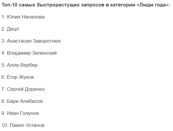 Google: самые популярные запросы российских пользователей Поиска 2019