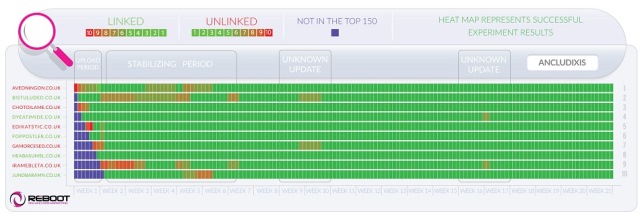 outgoing-link-experiment-heatmap-a-950.jpg