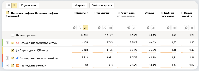 В Яндекс.Метрике появился новый источник трафика – Переходы по QR-кодам