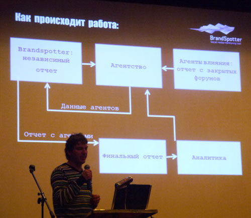 Схема отчётности Схема отчётности