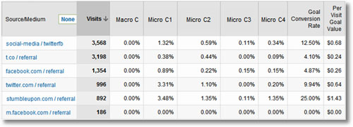 Google Analitics для мониторинга социальных медиа Google Analitics для мониторинга социальных медиа