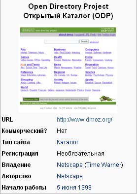 Dmoz